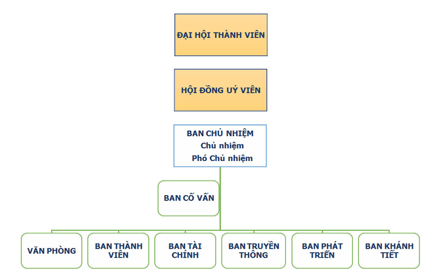 CLB Doanh nghiệp, Doanh nhân họ Lê Tp.Vinh